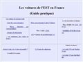 Liste concessionnaires LADA en FRANCE
