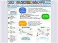 SMI - - Vente de materiel Informatique en ligne